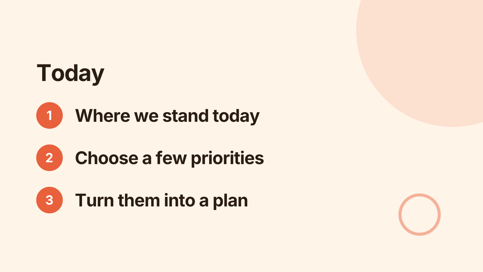 Strategic planning session: Today